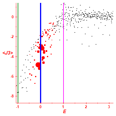 Peres lattice <J3>